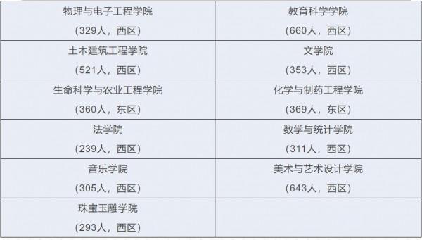 @大學生,河南多所高校釋出返校復學時間,快看看有沒有你學校 @大學生,河南多所高校釋出返校復學時間,快看看有沒有你學校