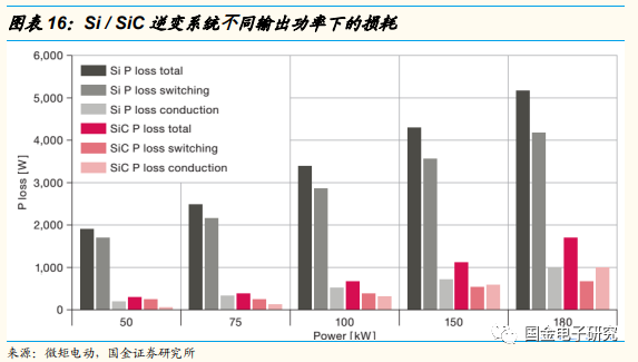 2022年年度策略:看好新能源及智慧汽車重點受益產業鏈 2022年年度策略:看好新能源及智慧汽車重點受益產業鏈