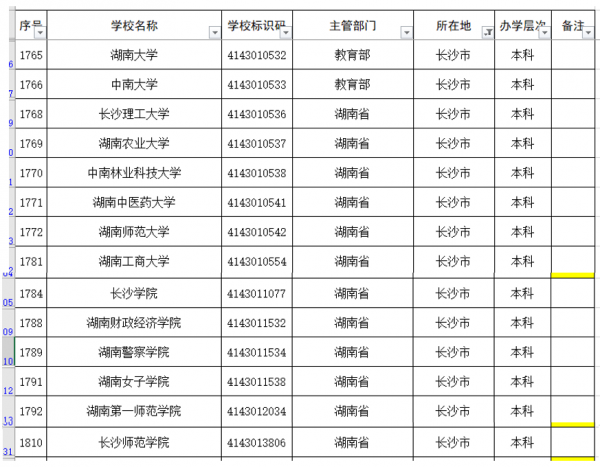 長沙市普通高校名單和分類 長沙市普通高校名單和分類