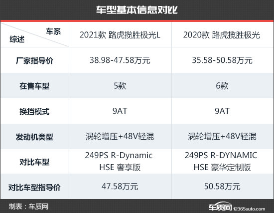 後排體驗升級 路虎攬勝極光L新老款車型對比