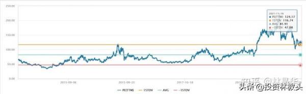 愛爾眼科現在值多少錢?(2021年底估值) 愛爾眼科現在值多少錢?(2021年底估值)