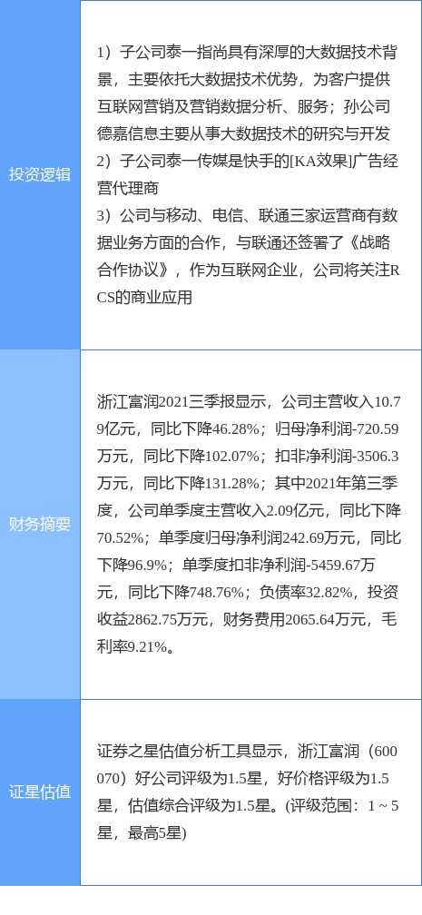 2月21日浙江富潤漲停分析：5G訊息&sol;RCS，大資料，快手概念股概念熱股
