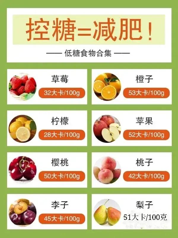 想瘦不但要控制熱量還要控糖，整理了一份高糖和低糖的食物表