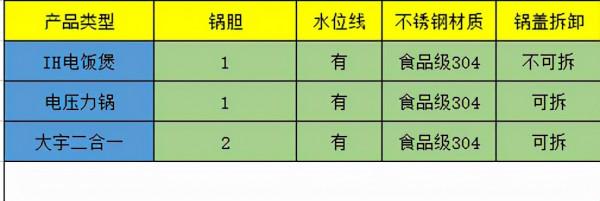 電飯煲不給力？高壓鍋太危險？二合一產品或許能解決我們的痛點