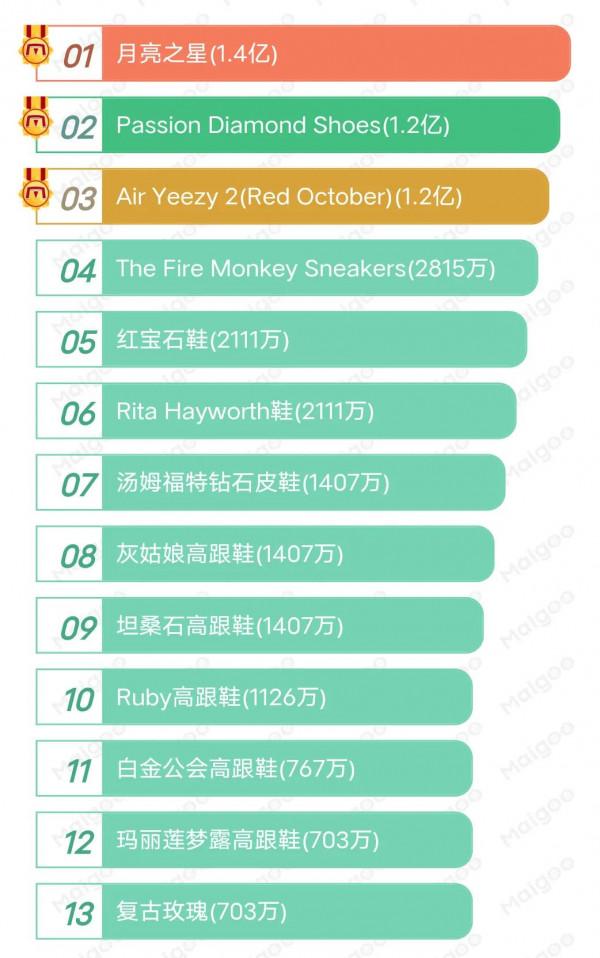 世界上最貴鞋子你知道嗎? 世界上最貴鞋子你知道嗎?