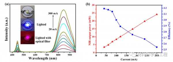 廣工大《ACS AMI》：同時具有寬的發射頻寬和優異發光熱穩定性