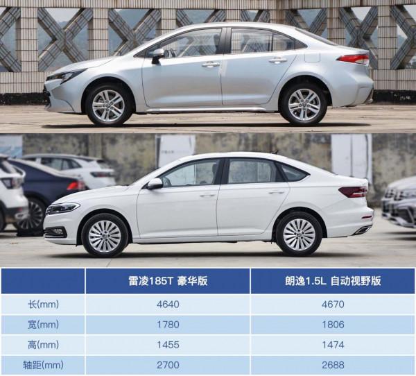 &OpenCurlyDoubleQuote;打工人&rdquo;選車指南 豐田雷凌和大眾朗逸怎麼選？