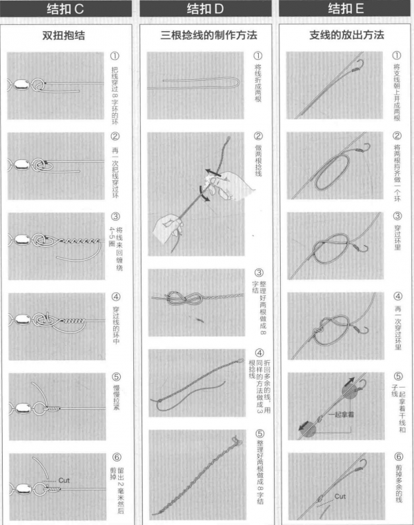 投釣不纏線不斷結 圖解打結技巧「 日本專業海釣入門投釣書籍 」 投釣不纏線不斷結 圖解打結技巧「 日本專業海釣入門投釣書籍 」