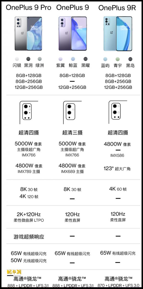 雙十一提前做功課，盤點各手機品牌的中高階機型