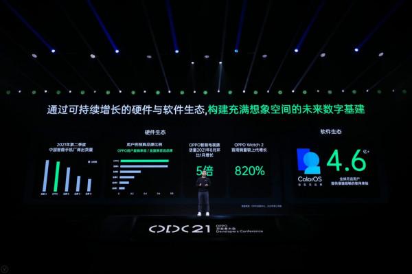 2021 OPPO開發者大會商業專場：廣告服務化，探索下一個增長時代