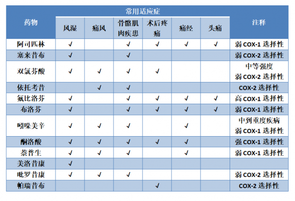 吃了一個月抗風溼藥不見效，類風溼患者想換藥，該換嗎？