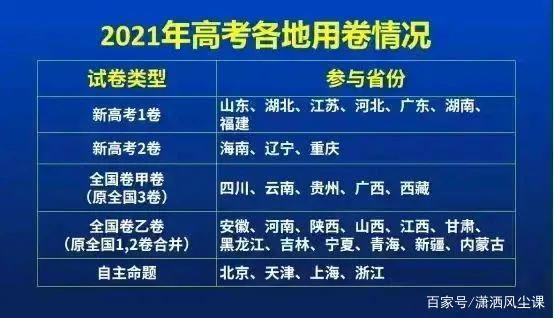 江西高考難度有多大，看看就知道