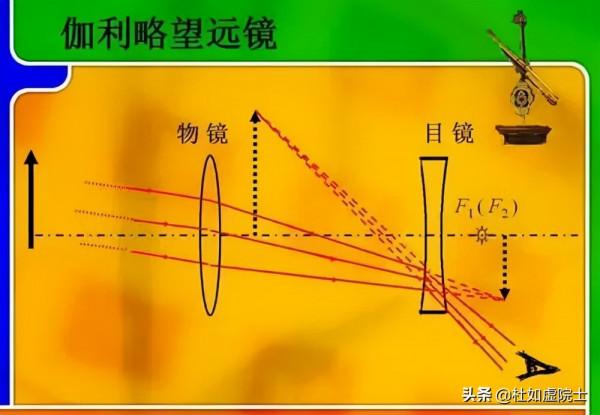 廣東科學中心「院士說」| 伽利略的望遠鏡發現月亮什麼秘密？