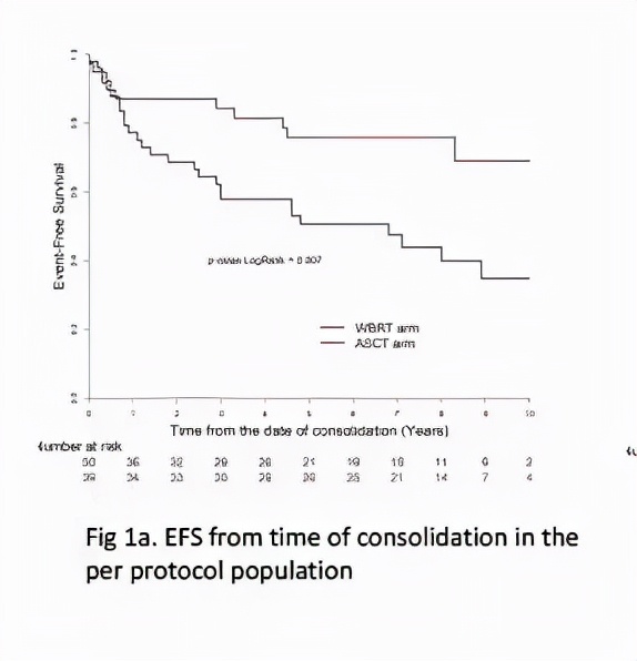 如何為淋巴瘤患者提供省錢有效的治療方案? 如何為淋巴瘤患者提供省錢有效的治療方案?