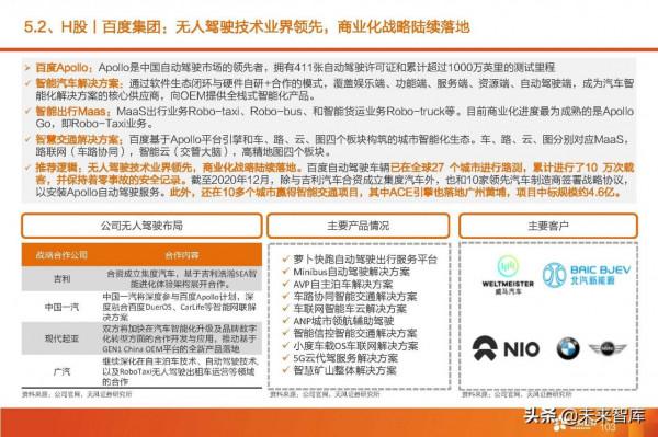 汽車智慧駕駛產業深度研究:全球智慧駕駛產業鏈投資分析 汽車智慧駕駛產業深度研究:全球智慧駕駛產業鏈投資分析