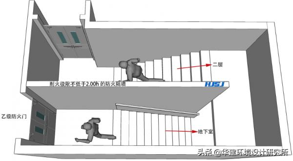 疏散樓梯設計指引HJSJ—2021 疏散樓梯設計指引HJSJ—2021