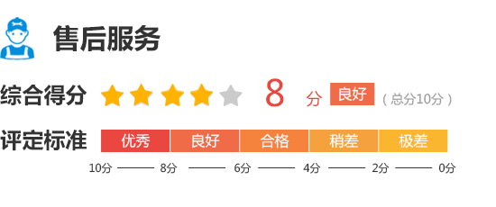 2020款第三代名爵6完全評價報告