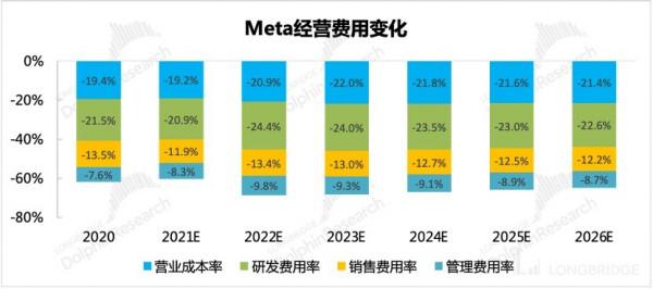 消費網際網路&OpenCurlyDoubleQuote;卷王&rdquo;之爭，Meta、谷歌、奈飛們拼刺刀