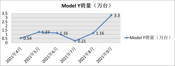 五大“爭議”暢銷SUV:哈弗H6被新勢力反超,紅旗HS5成豪華獨苗! 五大“爭議”暢銷SUV:哈弗H6被新勢力反超,紅旗HS5成豪華獨苗!