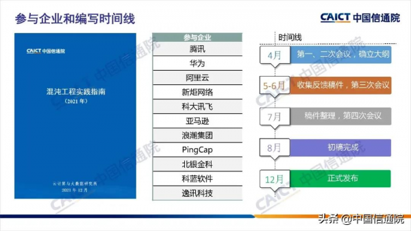 中國信通院釋出《混沌工程實踐指南（2021年）》