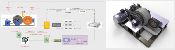 汽車底盤自主開發技術淺見