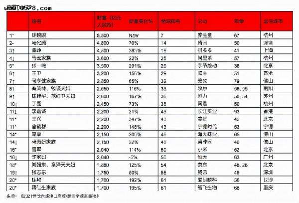 章天澤和劉強東離不開的婚姻,給了我們什麼啟示? 章天澤和劉強東離不開的婚姻,給了我們什麼啟示?