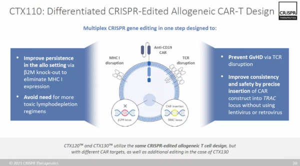 將迎來新款CAR-T細胞療法！治療復發或難治性惡性腫瘤CR率達38%