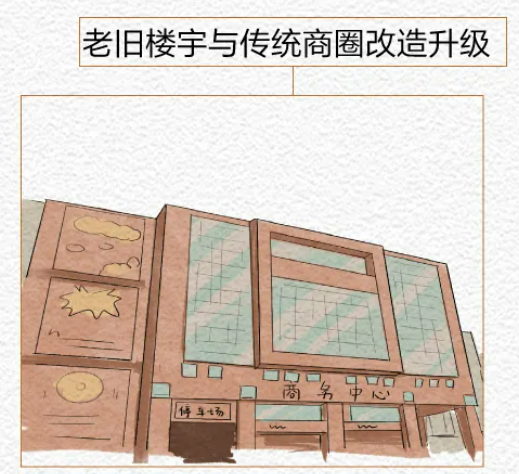 首開股份丨新京報圖說城市更新的首開擔當