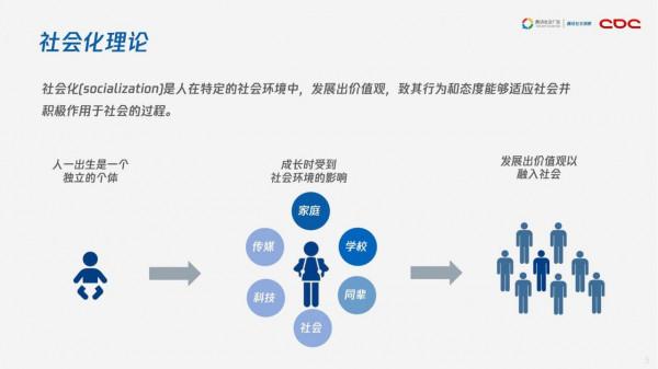 騰訊社交洞察：00後來襲