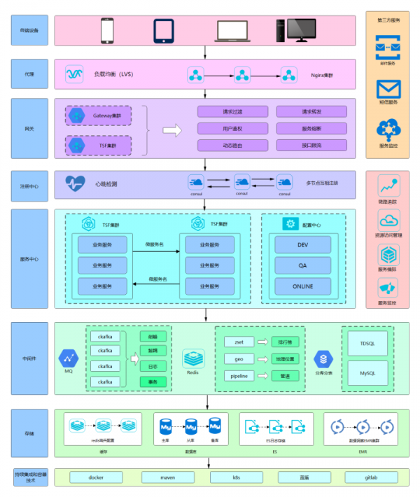 2021年度十大熱門架構圖