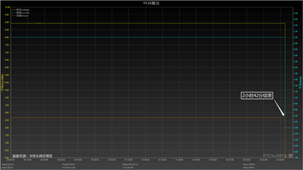 英集芯IP2368電動工具快充方案評測：單晶片搞定100W