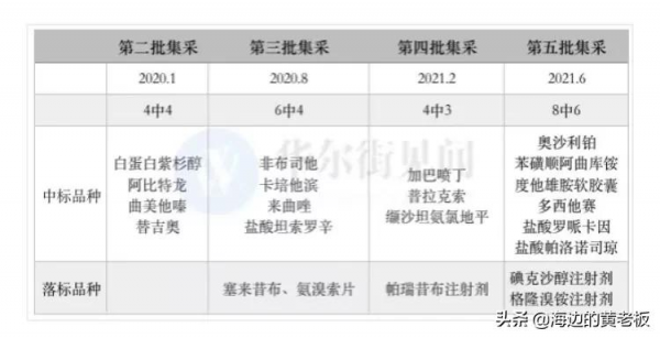 半個月跌去20%!恆瑞醫藥進入擊球區了嗎? 半個月跌去20%!恆瑞醫藥進入擊球區了嗎?