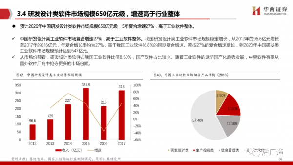 65頁深度報告帶你看懂中望軟體：進軍中國工業軟體的“無人區”