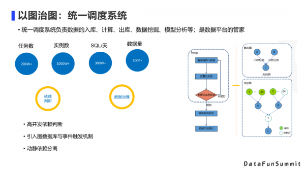 實時性提升4000倍？圖資料庫在騰訊的應用實踐