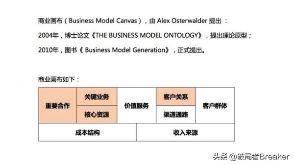 使用者增長的基礎、原理和方法論(模型) 使用者增長的基礎、原理和方法論(模型)