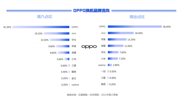 巨量引擎2021第三季度手機換機報告