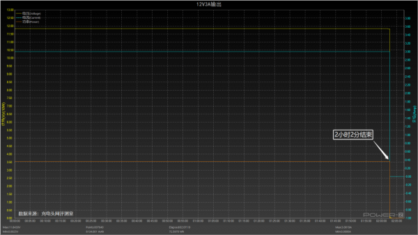 英集芯IP2368電動工具快充方案評測：單晶片搞定100W