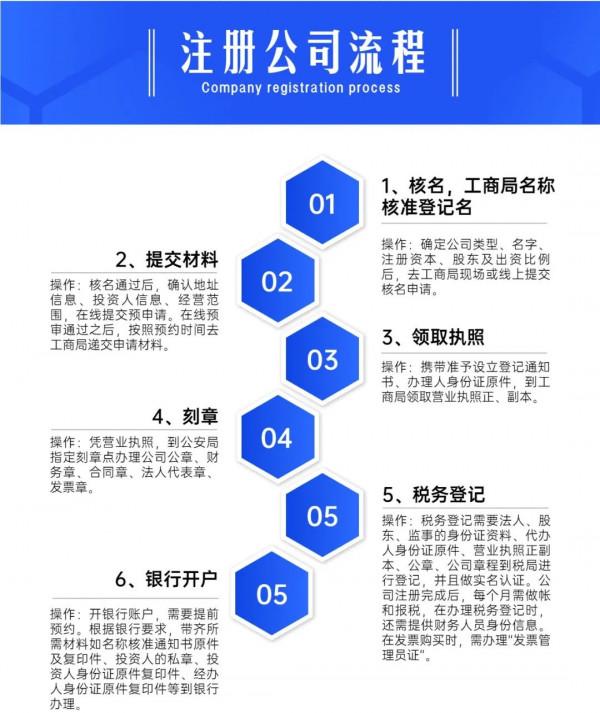 如果你要開一家門店,記住這9條就夠了 如果你要開一家門店,記住這9條就夠了