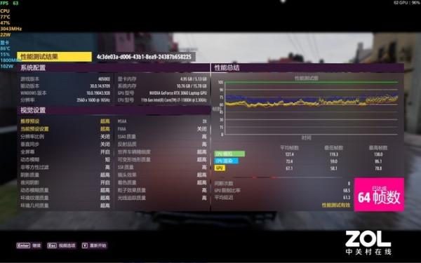 雷神創作大師挑戰5大必玩3A大作之《地平線5》