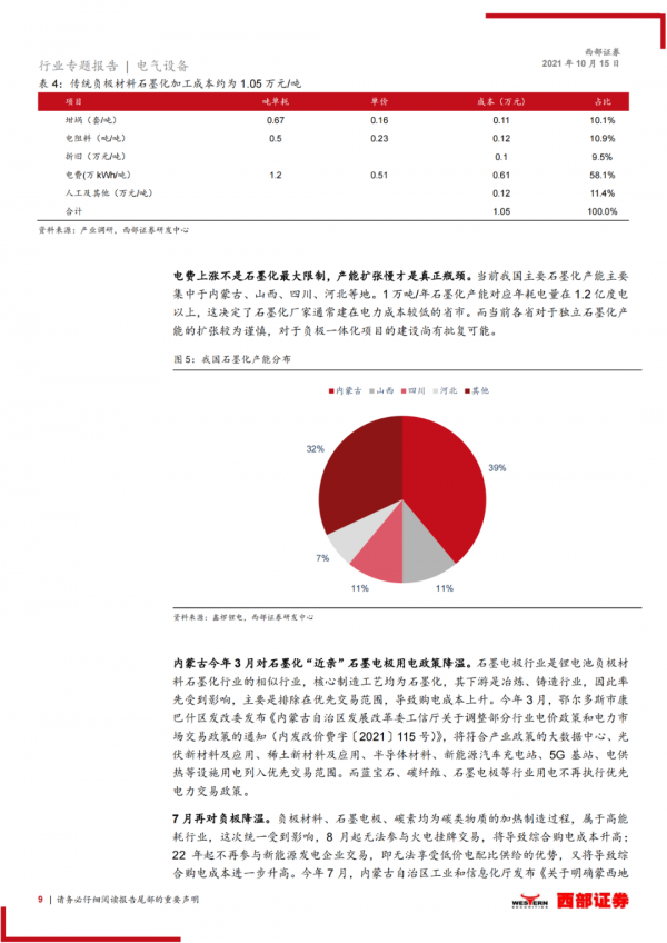 「產業報告」能耗雙控對鋰電池板塊的影響分析