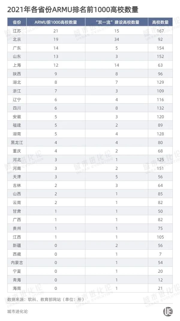 7所中國內地高校躋身全球百強，專家：不必迷信大學排名