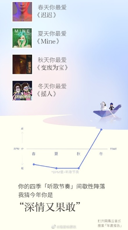 薛之謙 我的年度歌手