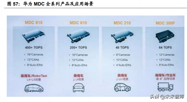 汽車智慧化深度報告：全球車載計算平臺賽道核心玩家全面梳理