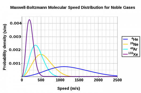 為什麼宇宙中氦的含量僅次於氫,還說氦是稀有氣體? 為什麼宇宙中氦的含量僅次於氫,還說氦是稀有氣體?