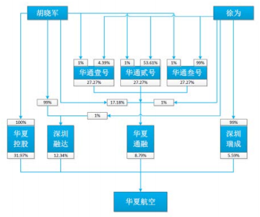 缺錢！華夏航空老闆發紅包？