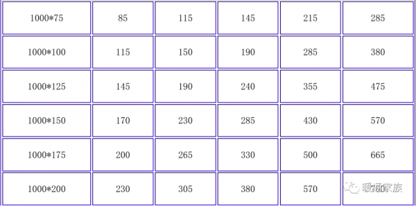 風口的風速怎麼選擇？很多人不會，分享室內風口風速選擇表給大家
