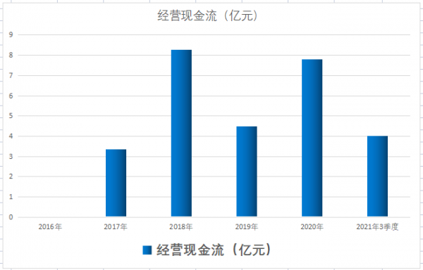 光伏次新小龍頭,國內唯一!三大節能頂級資質公司,股價不到10元 光伏次新小龍頭,國內唯一!三大節能頂級資質公司,股價不到10元