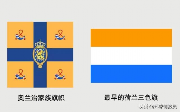 歐洲國家的國旗，為什麼很多都是“三色旗”？