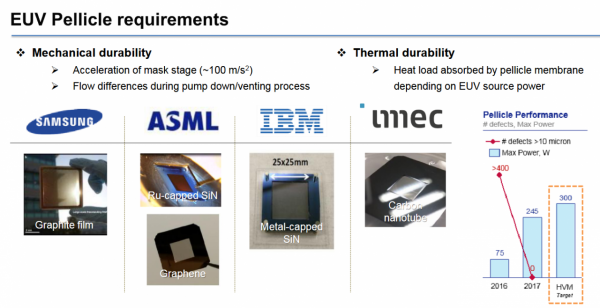 關於中國科技生態的思考（1）&colon;碳奈米管有什麼商業價值？