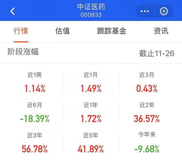 看好新能源、消費、醫藥賽道投資機會，如何佈局其中？